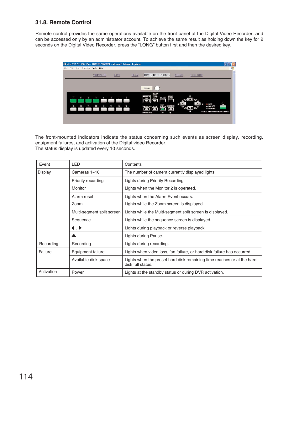 Remote control | TOA Electronics C-DR161 CU Series User Manual | Page 114 / 130