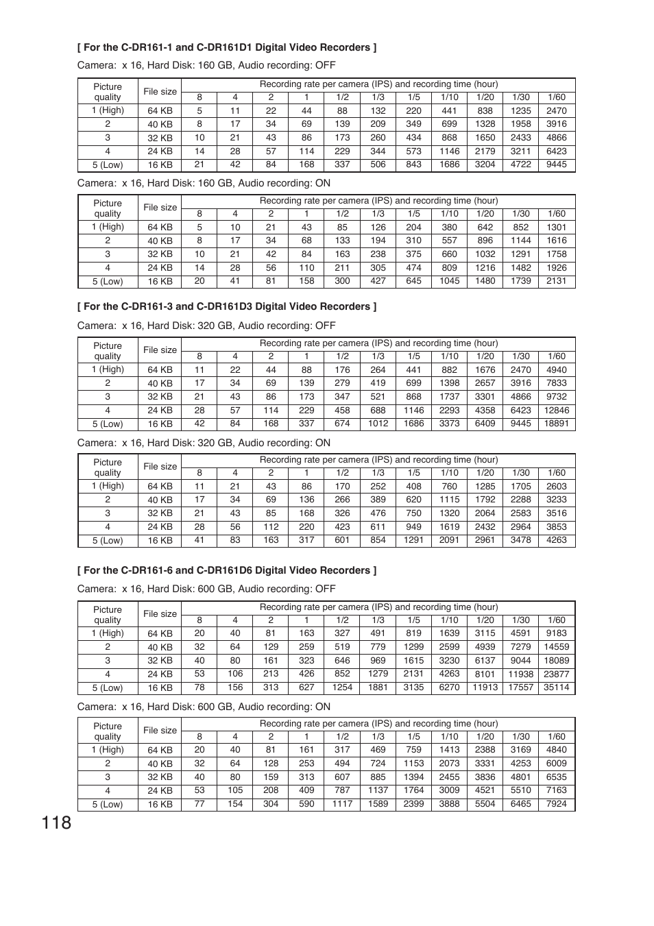 TOA Electronics C-DR161 CU Series User Manual | Page 118 / 130