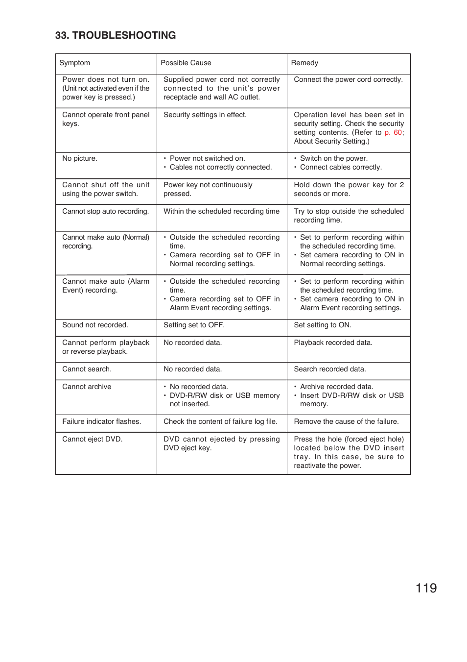 Troubleshooting | TOA Electronics C-DR161 CU Series User Manual | Page 119 / 130