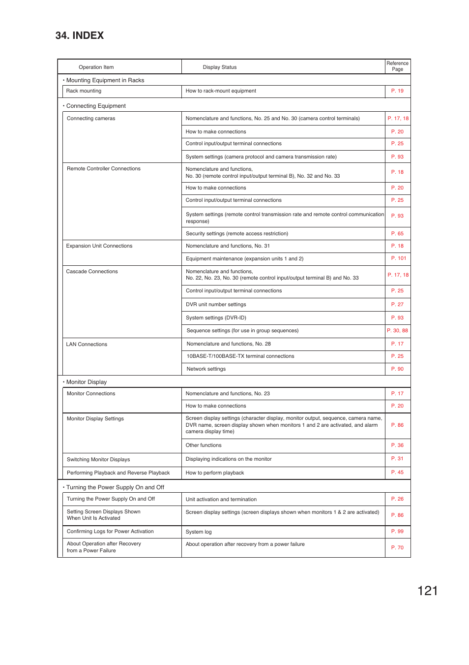 Index | TOA Electronics C-DR161 CU Series User Manual | Page 121 / 130