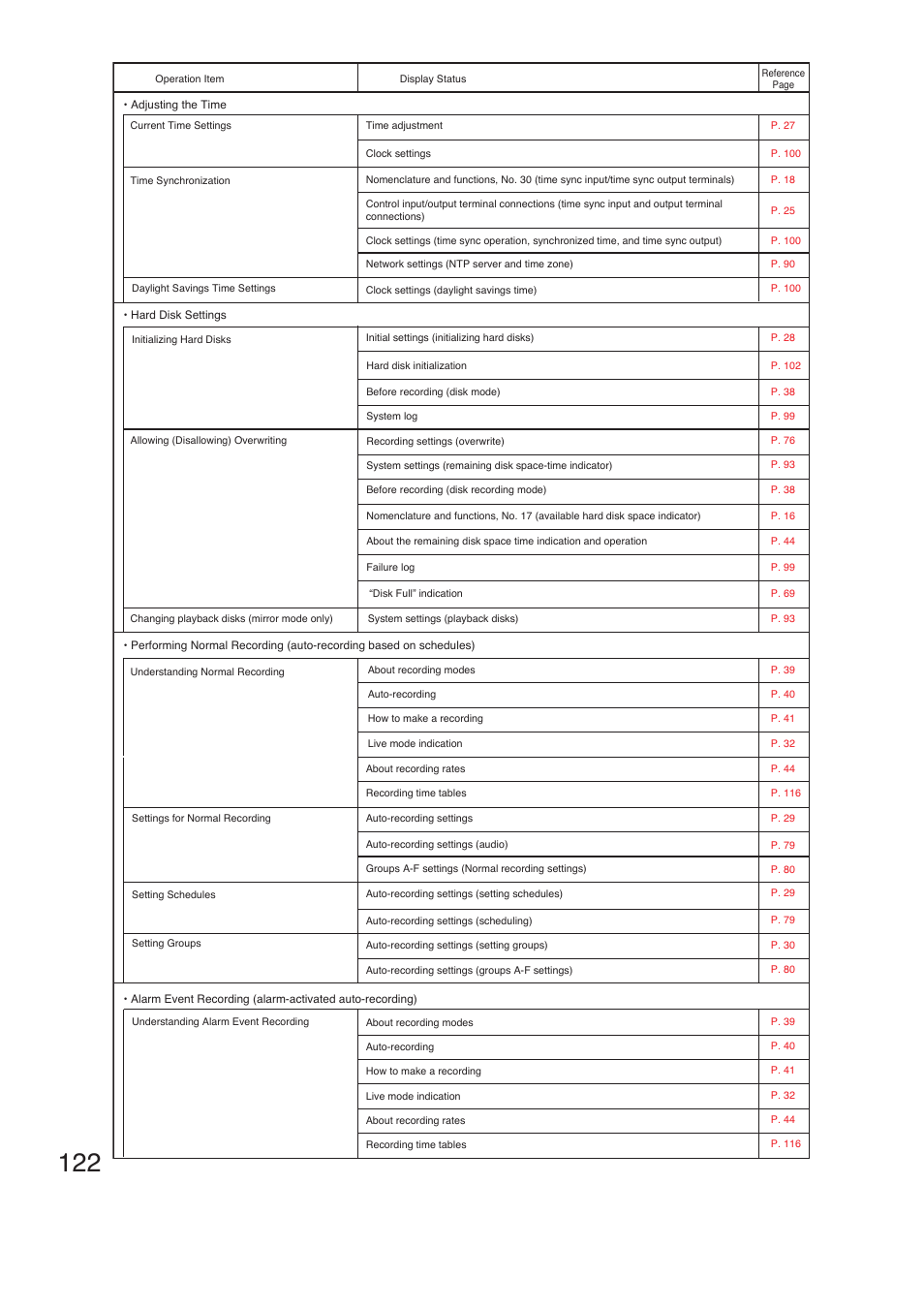 TOA Electronics C-DR161 CU Series User Manual | Page 122 / 130