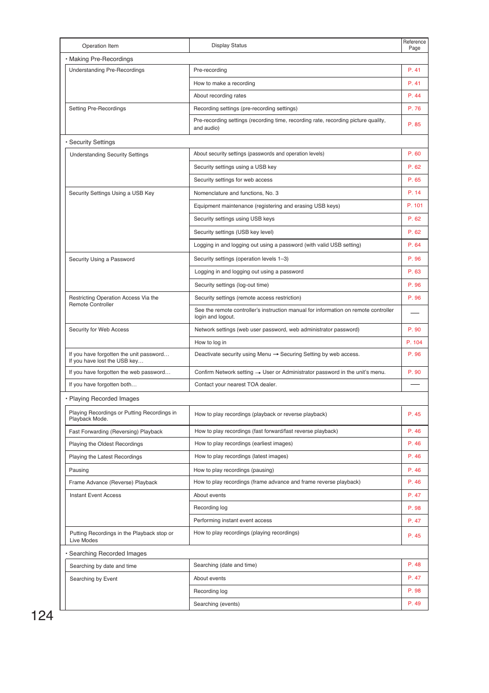 TOA Electronics C-DR161 CU Series User Manual | Page 124 / 130
