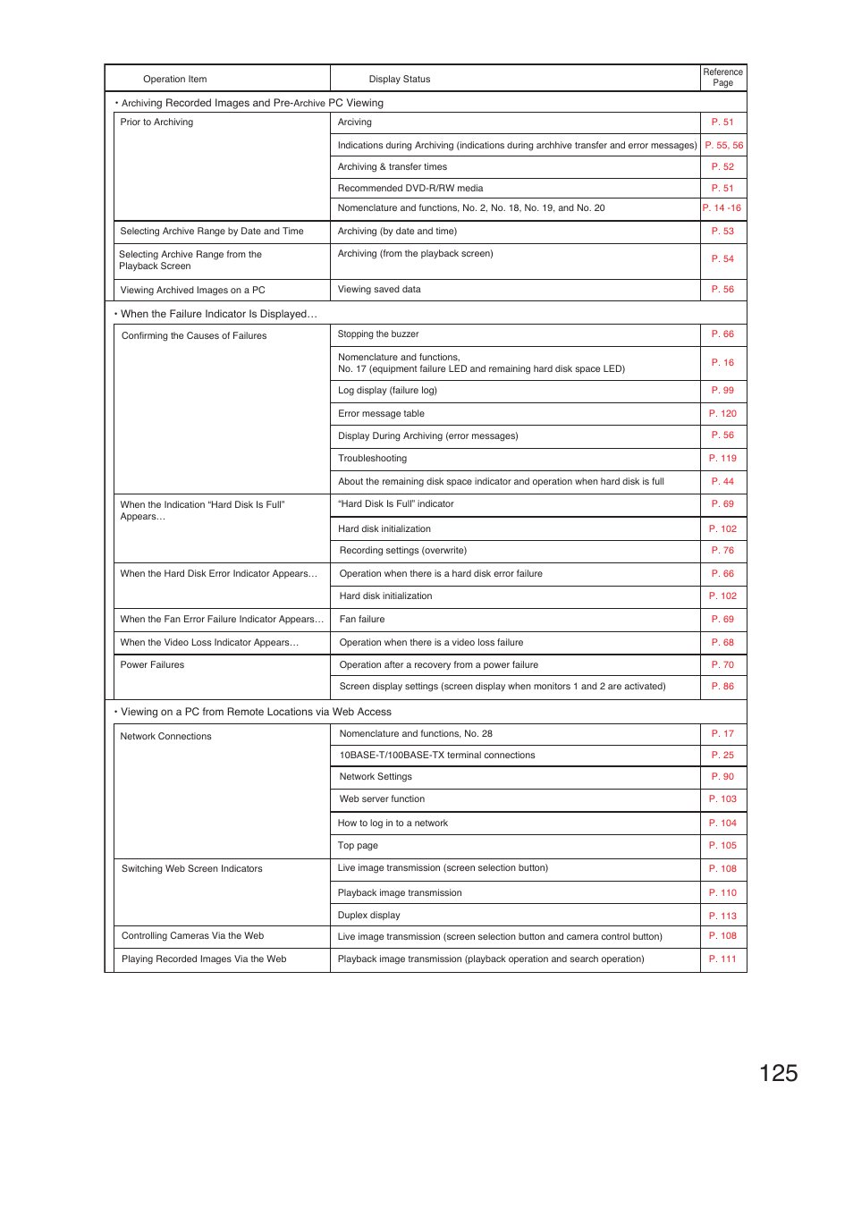 TOA Electronics C-DR161 CU Series User Manual | Page 125 / 130