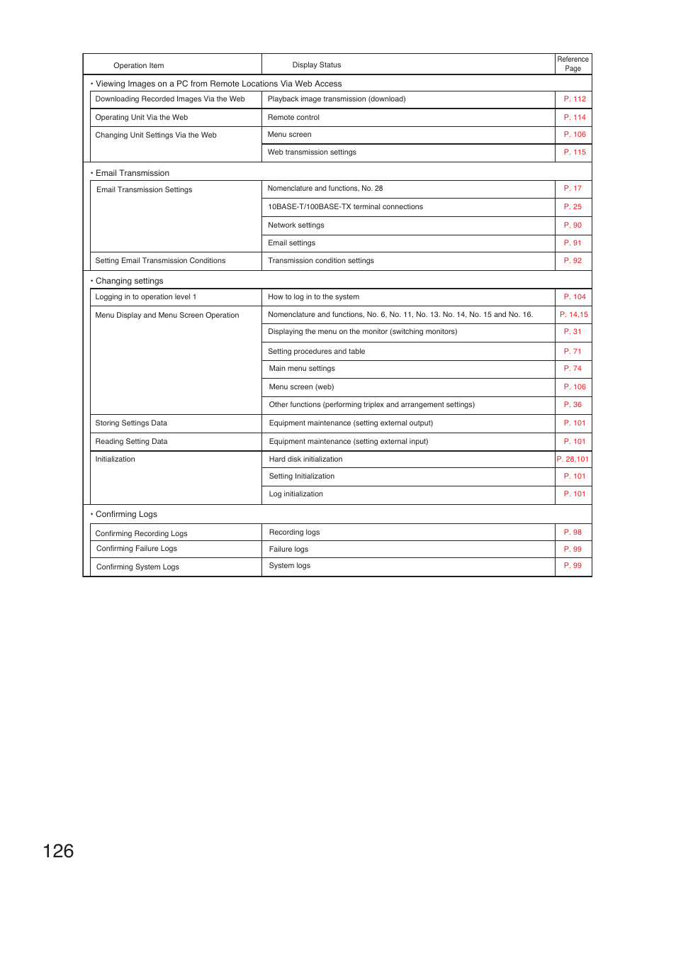 TOA Electronics C-DR161 CU Series User Manual | Page 126 / 130