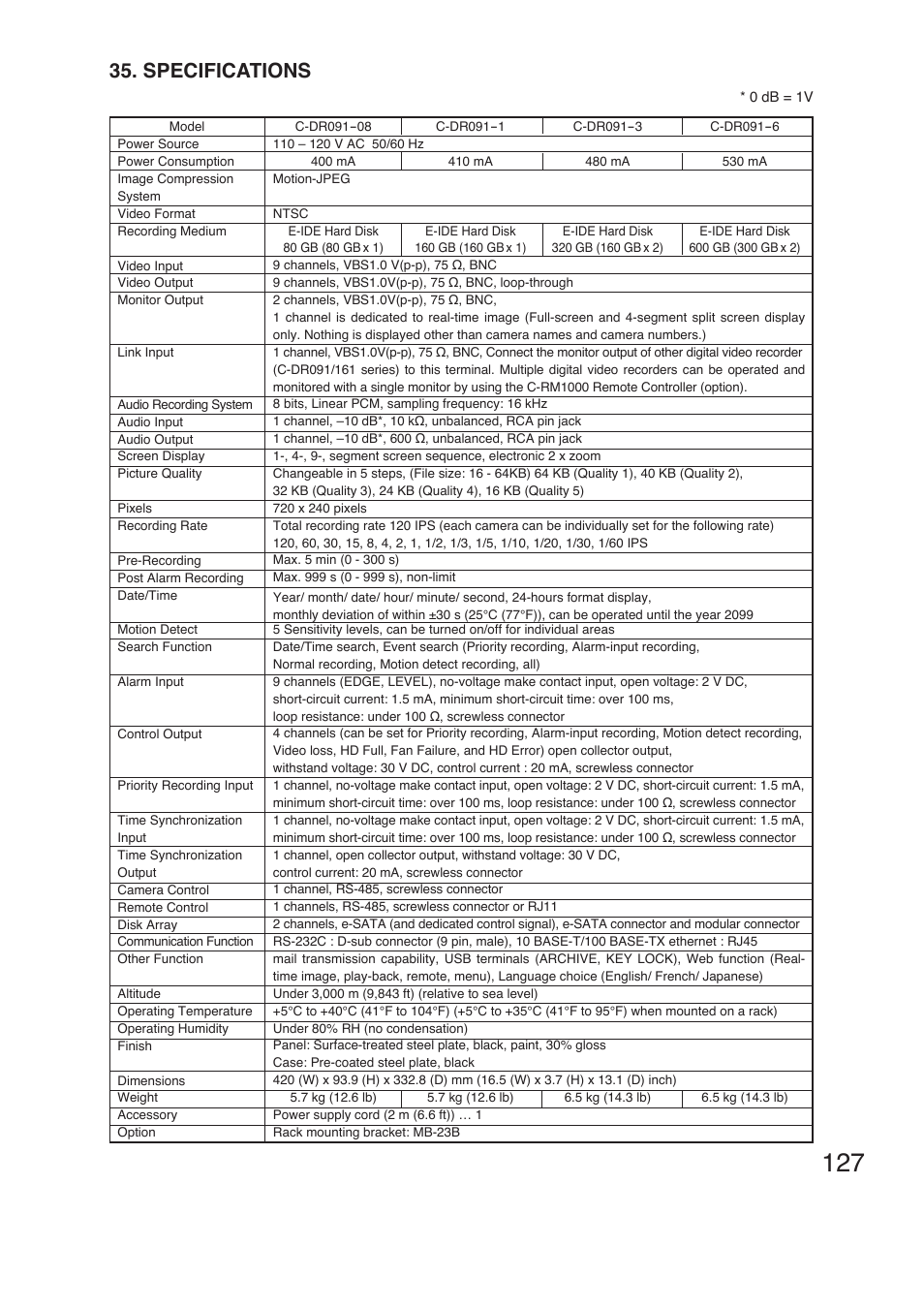 Specifications | TOA Electronics C-DR161 CU Series User Manual | Page 127 / 130