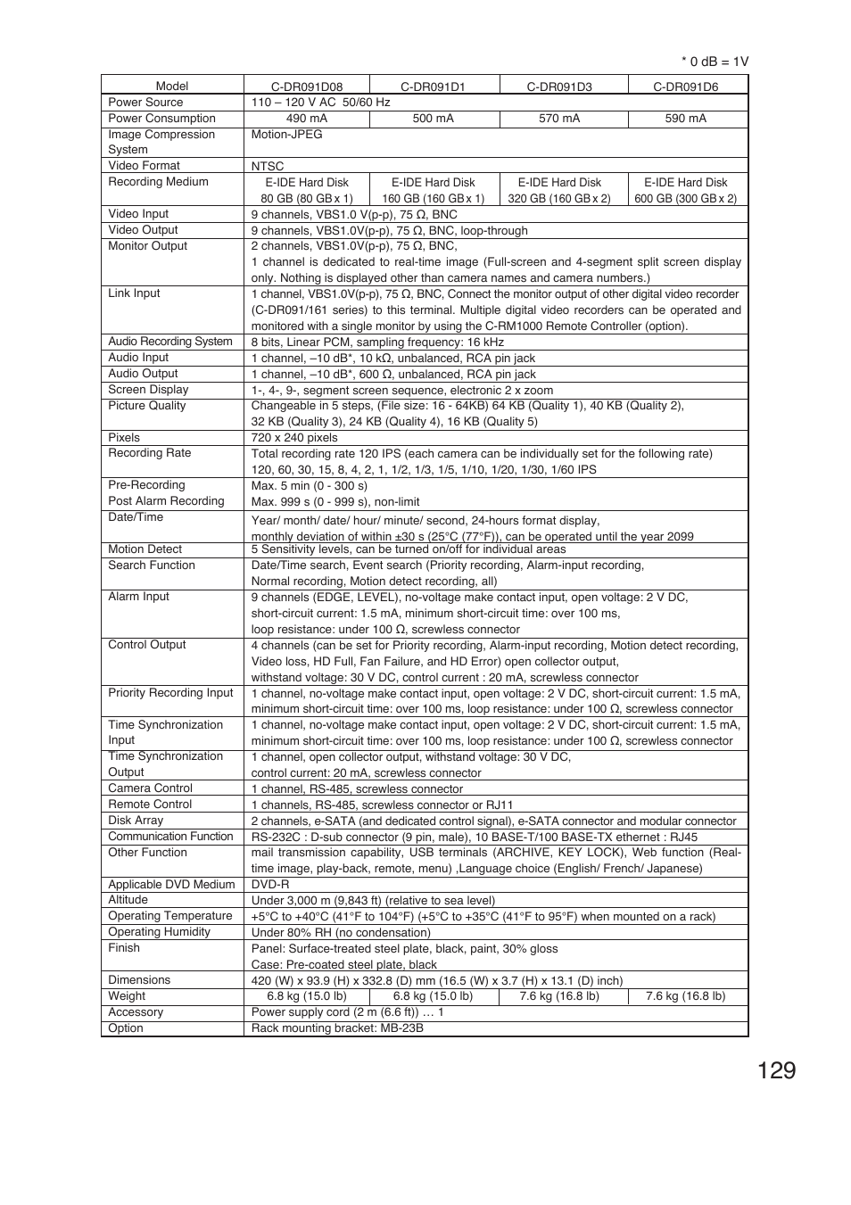 TOA Electronics C-DR161 CU Series User Manual | Page 129 / 130
