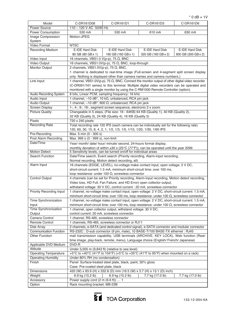TOA Electronics C-DR161 CU Series User Manual | Page 130 / 130