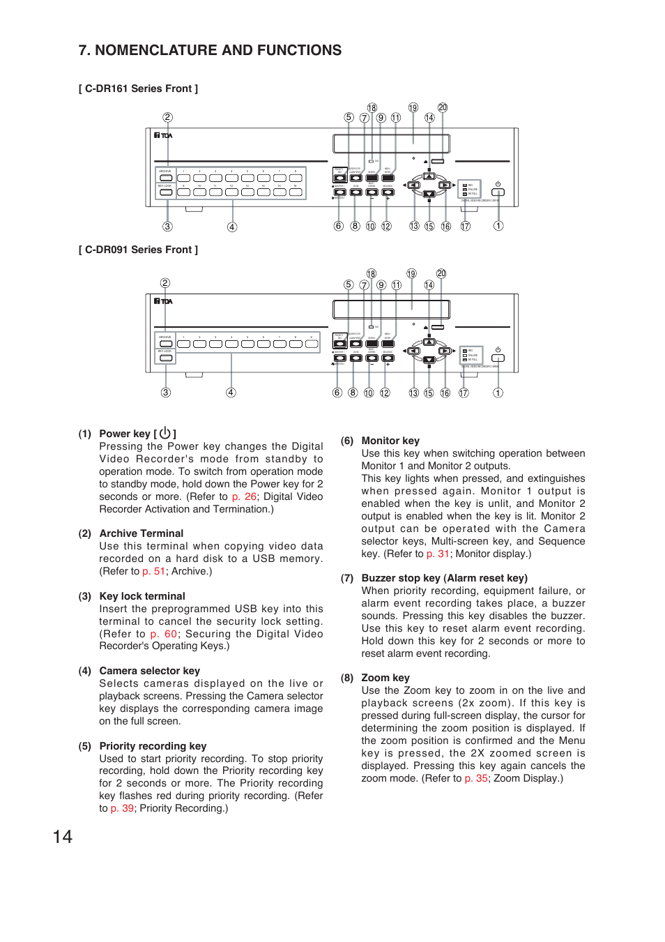 Nomenclature and functions | TOA Electronics C-DR161 CU Series User Manual | Page 14 / 130