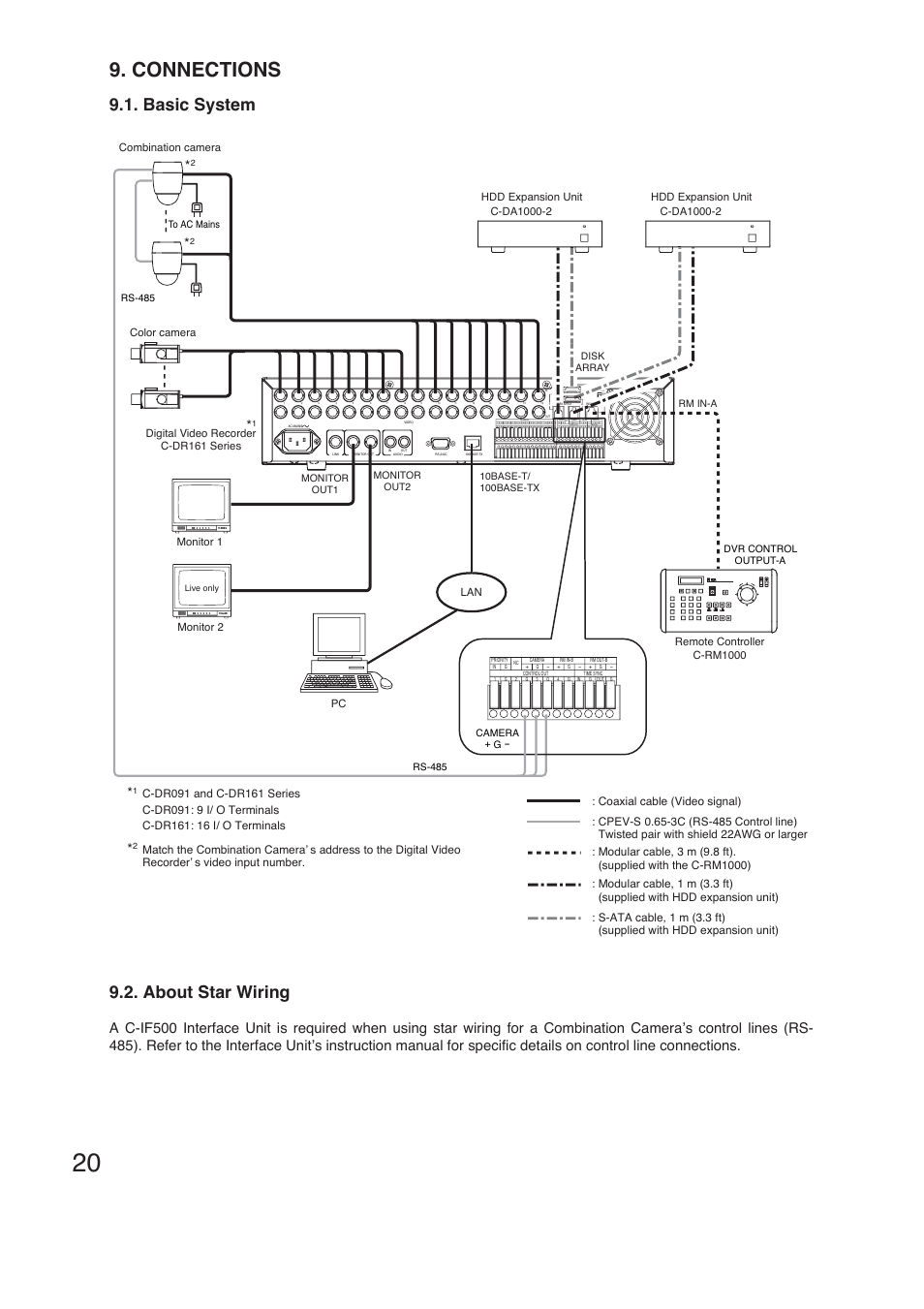 Connections, Basic system 9.2. about star wiring, Pc remote controller c-rm1000 | Combination camera, Disk array, Rs-485, Rs-485 rm in-a camera + g, Monitor out1 monitor out2 | TOA Electronics C-DR161 CU Series User Manual | Page 20 / 130