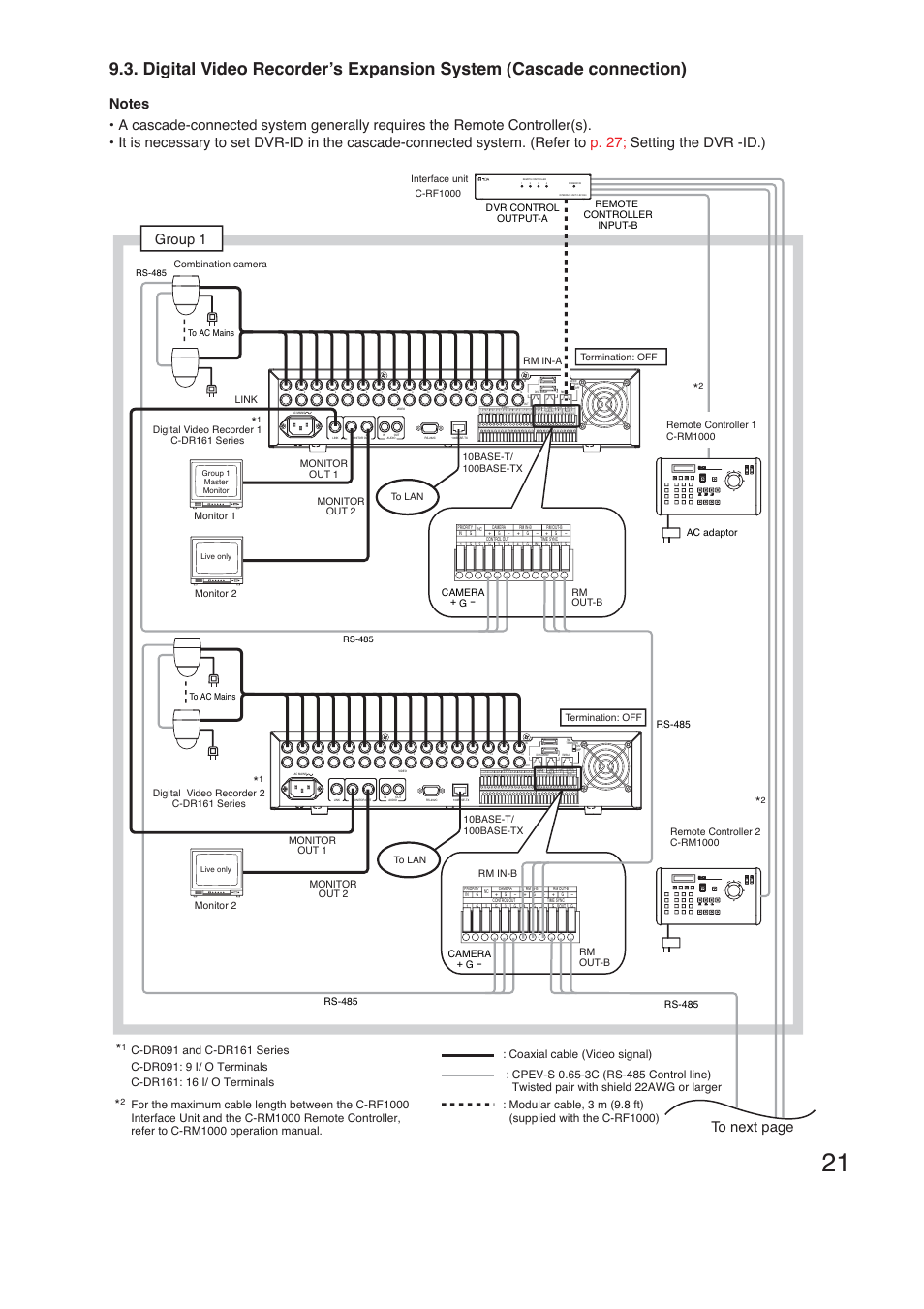 Group 1 | TOA Electronics C-DR161 CU Series User Manual | Page 21 / 130
