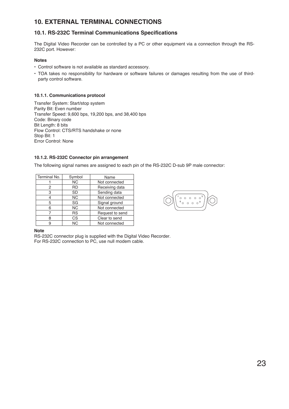 External terminal connections, Rs-232c terminal communications specifications | TOA Electronics C-DR161 CU Series User Manual | Page 23 / 130