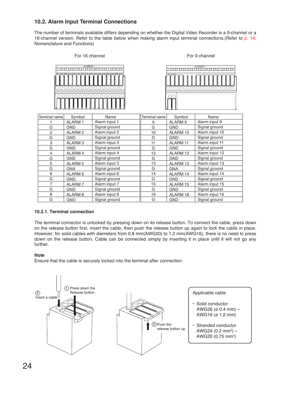 Alarm input terminal connections | TOA Electronics C-DR161 CU Series User Manual | Page 24 / 130