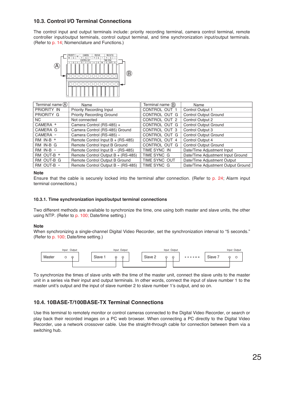 Control i/o terminal connections | TOA Electronics C-DR161 CU Series User Manual | Page 25 / 130