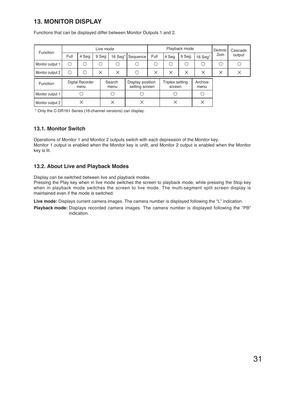Monitor display | TOA Electronics C-DR161 CU Series User Manual | Page 31 / 130