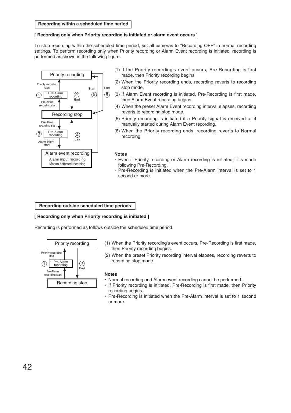 TOA Electronics C-DR161 CU Series User Manual | Page 42 / 130
