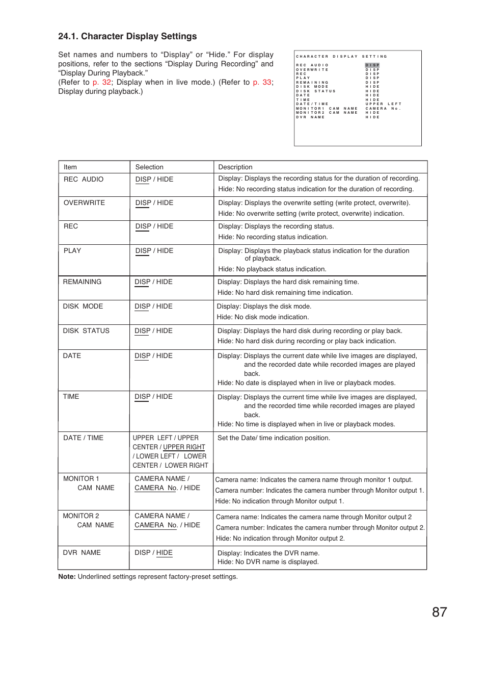 Character display settings | TOA Electronics C-DR161 CU Series User Manual | Page 87 / 130