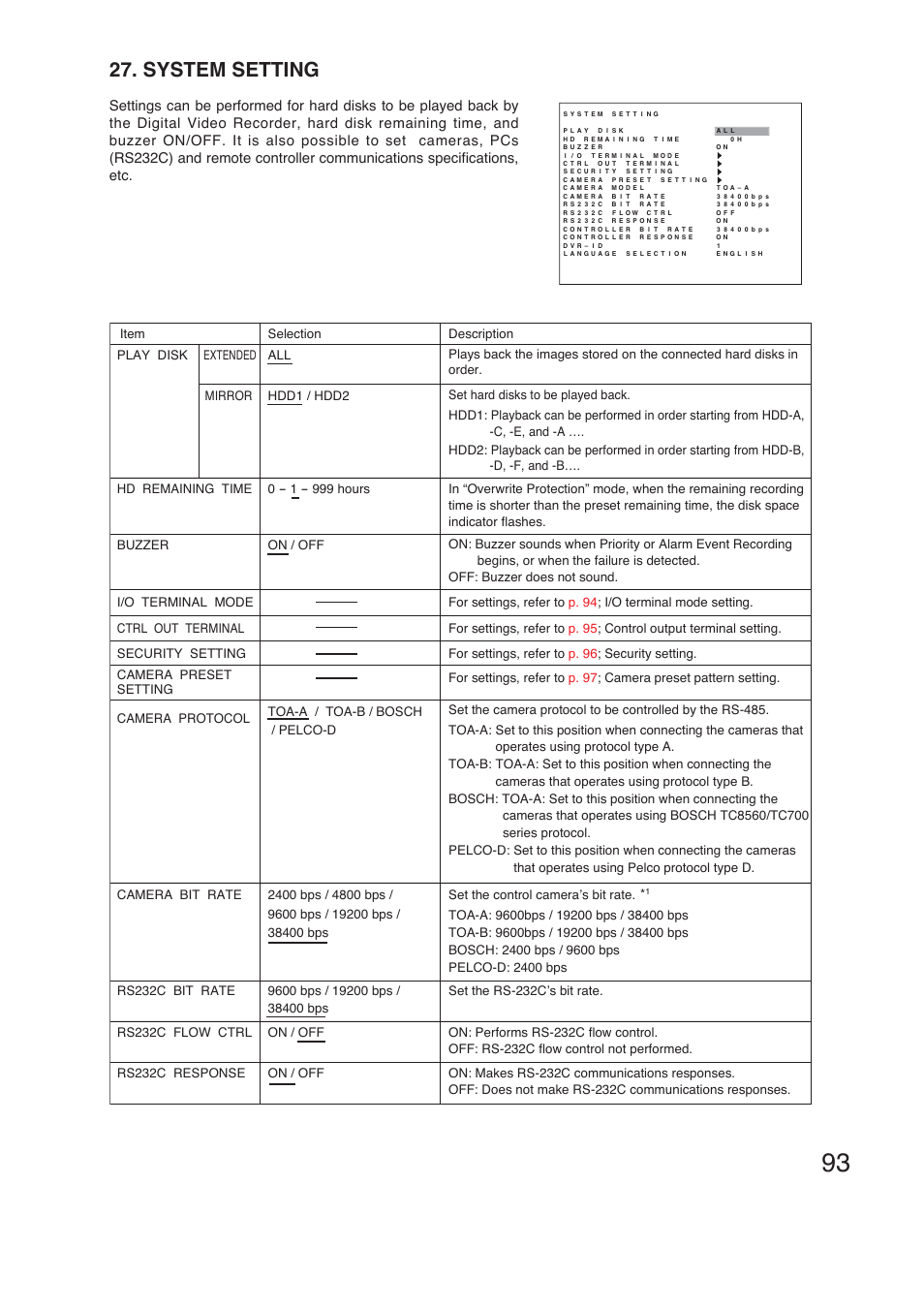 System setting | TOA Electronics C-DR161 CU Series User Manual | Page 93 / 130