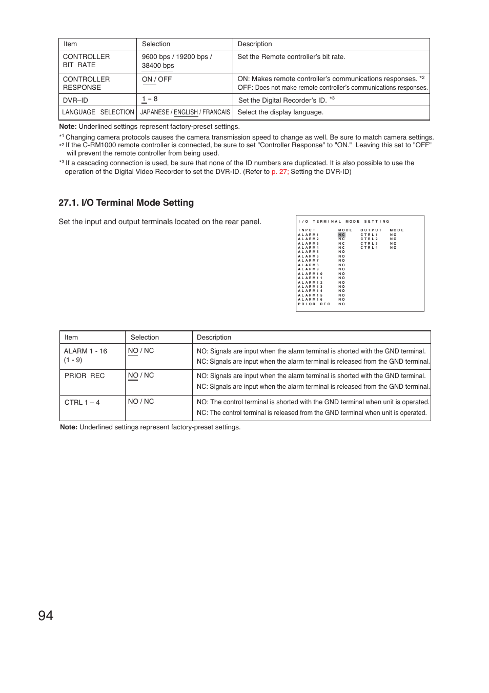 I/o terminal mode setting | TOA Electronics C-DR161 CU Series User Manual | Page 94 / 130