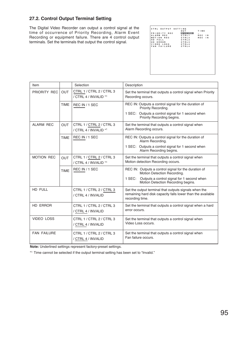 Control output terminal setting | TOA Electronics C-DR161 CU Series User Manual | Page 95 / 130