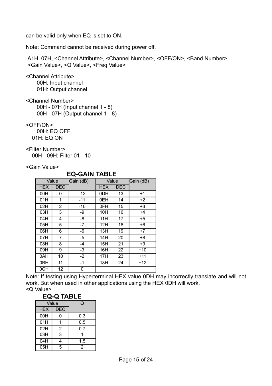 Eq-gain table, Eq-q table | TOA Electronics RS-232C User Manual | Page 15 / 24