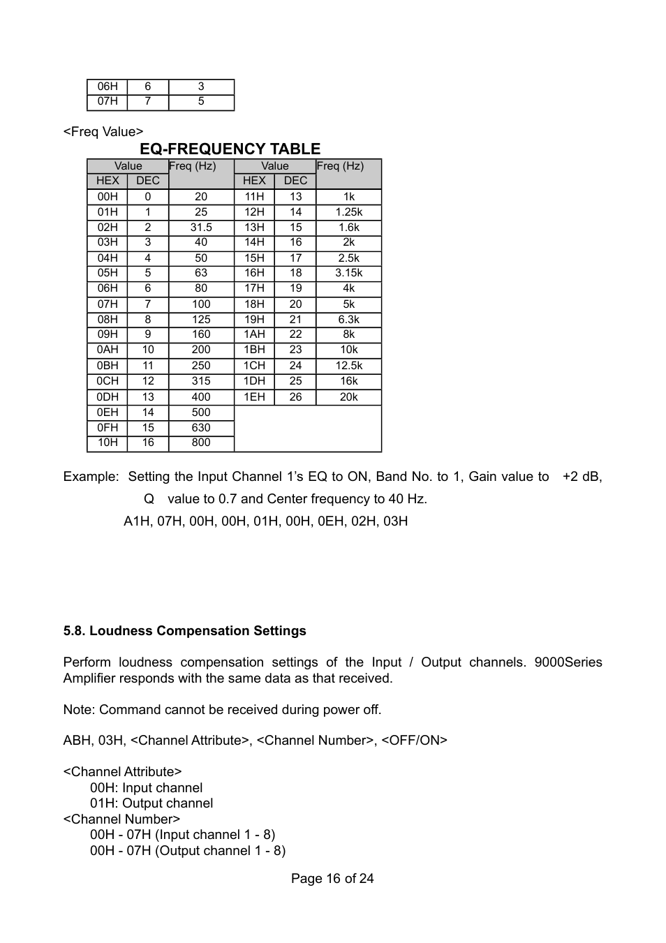 Eq-frequency table | TOA Electronics RS-232C User Manual | Page 16 / 24