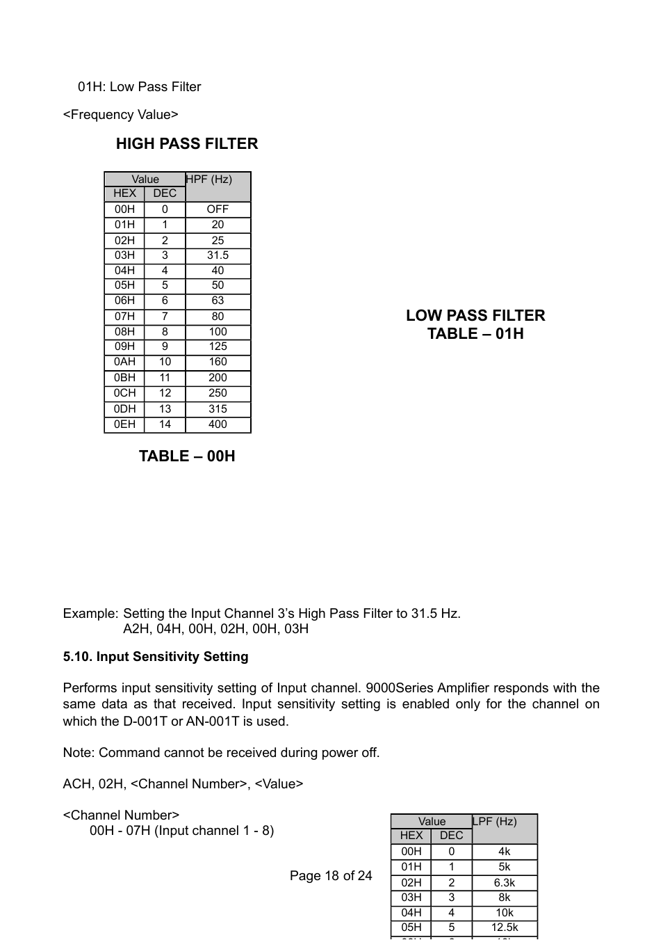 TOA Electronics RS-232C User Manual | Page 18 / 24