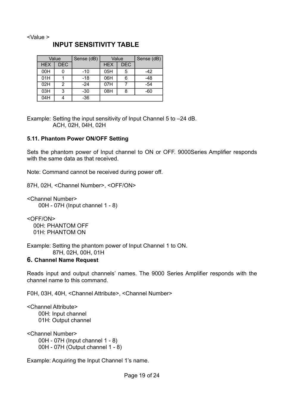 Input sensitivity table | TOA Electronics RS-232C User Manual | Page 19 / 24