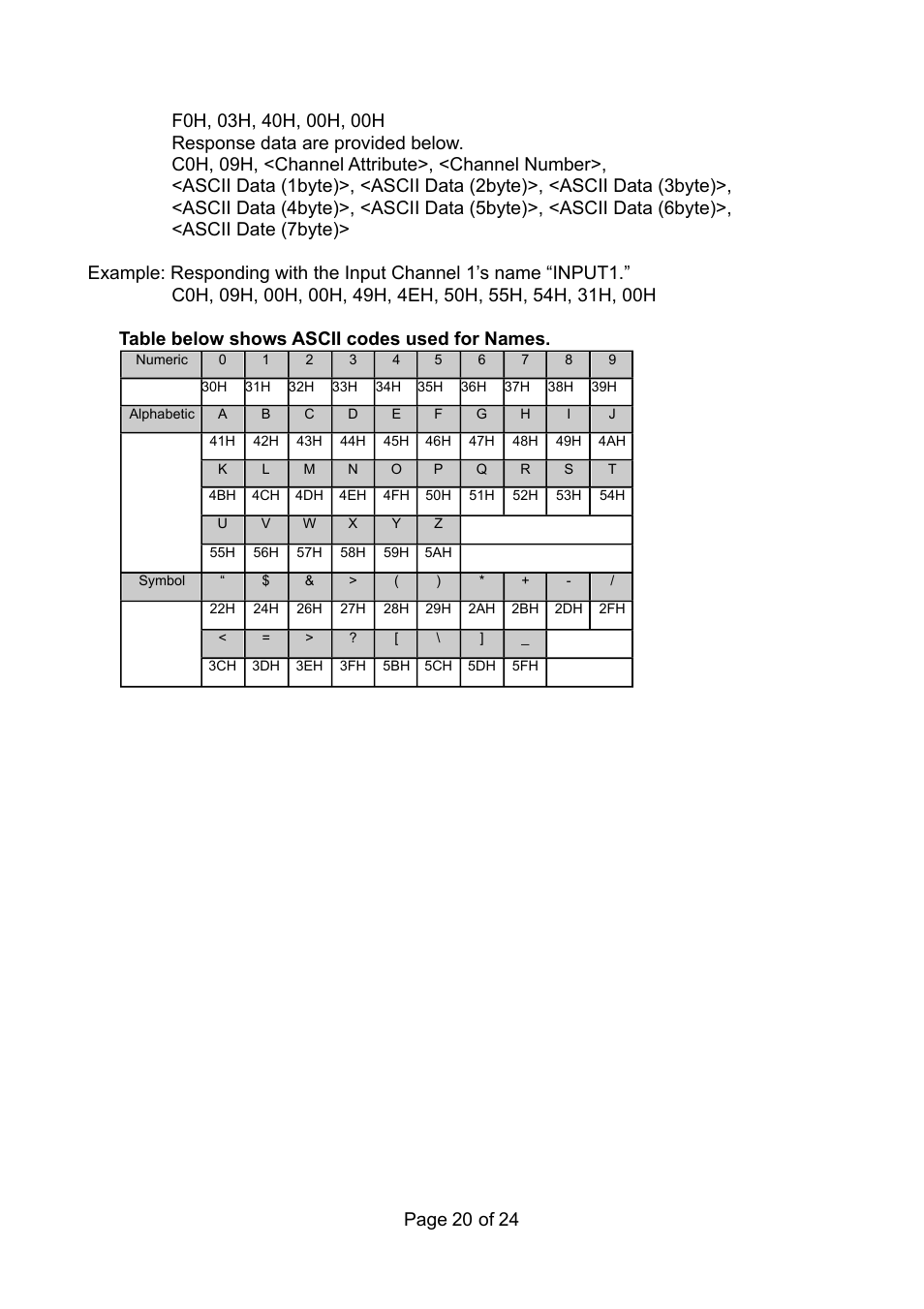 Page 20 of 24 | TOA Electronics RS-232C User Manual | Page 20 / 24
