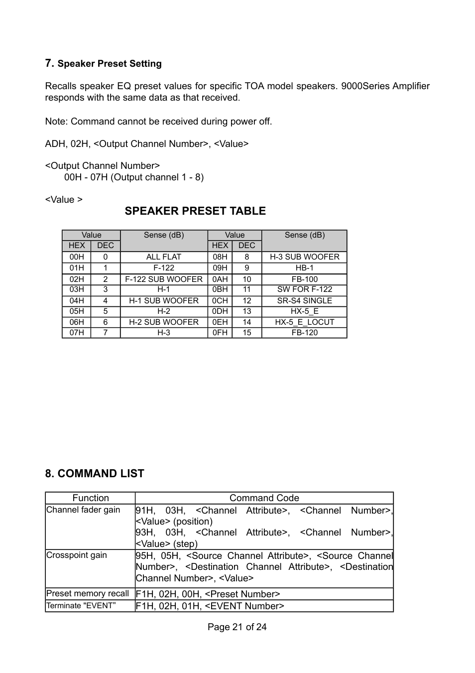 Speaker preset table, Command list | TOA Electronics RS-232C User Manual | Page 21 / 24