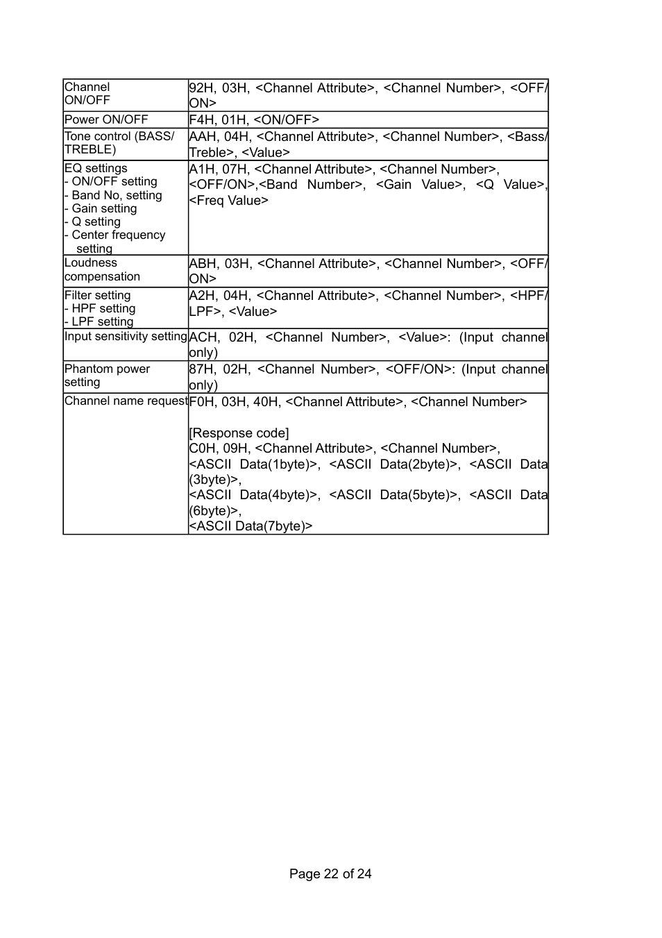 TOA Electronics RS-232C User Manual | Page 22 / 24