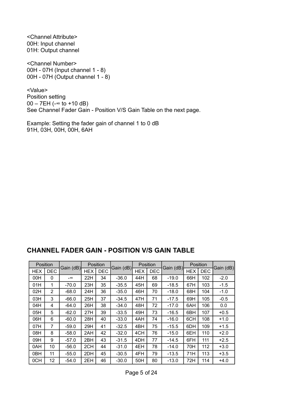 Channel fader gain - position v/s gain table | TOA Electronics RS-232C User Manual | Page 5 / 24