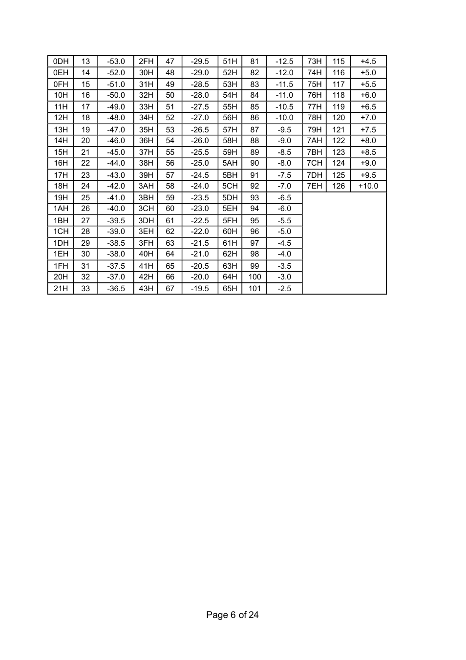 TOA Electronics RS-232C User Manual | Page 6 / 24