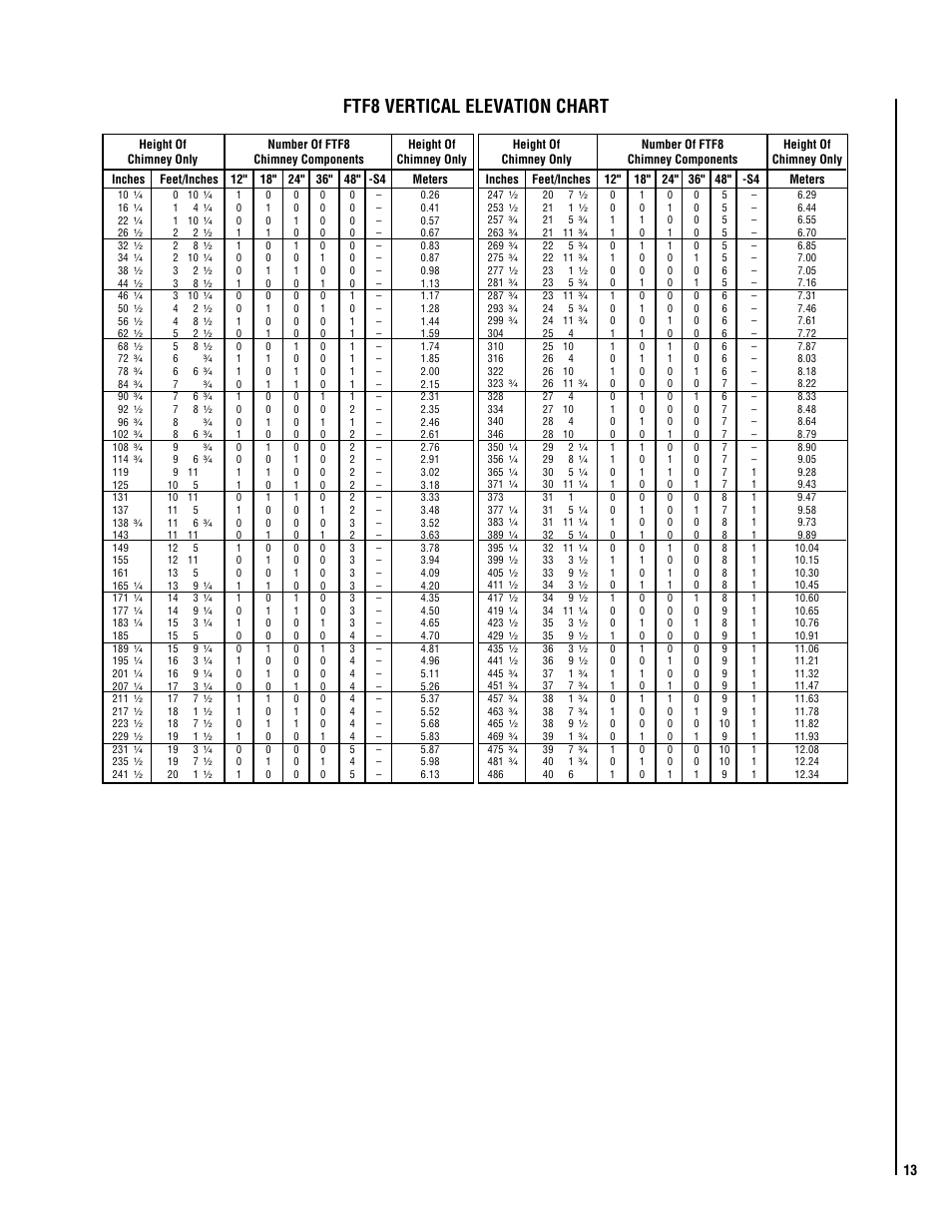 Ftf8 vertical elevation chart | TOA Electronics CUSTOM SERIES CR-3835L User Manual | Page 13 / 24