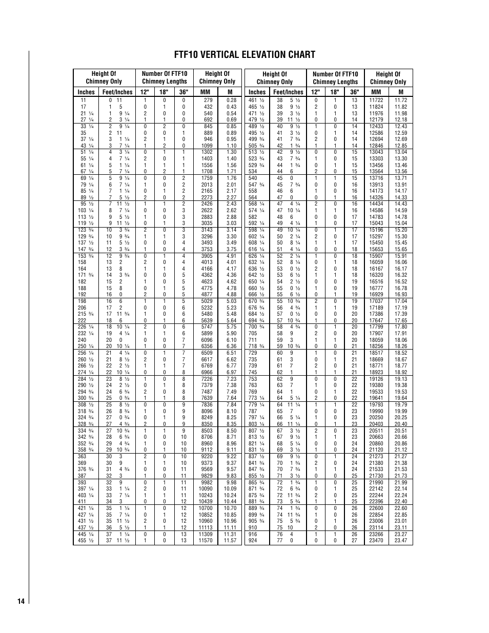 Ftf10 vertical elevation chart | TOA Electronics CUSTOM SERIES CR-3835L User Manual | Page 14 / 24