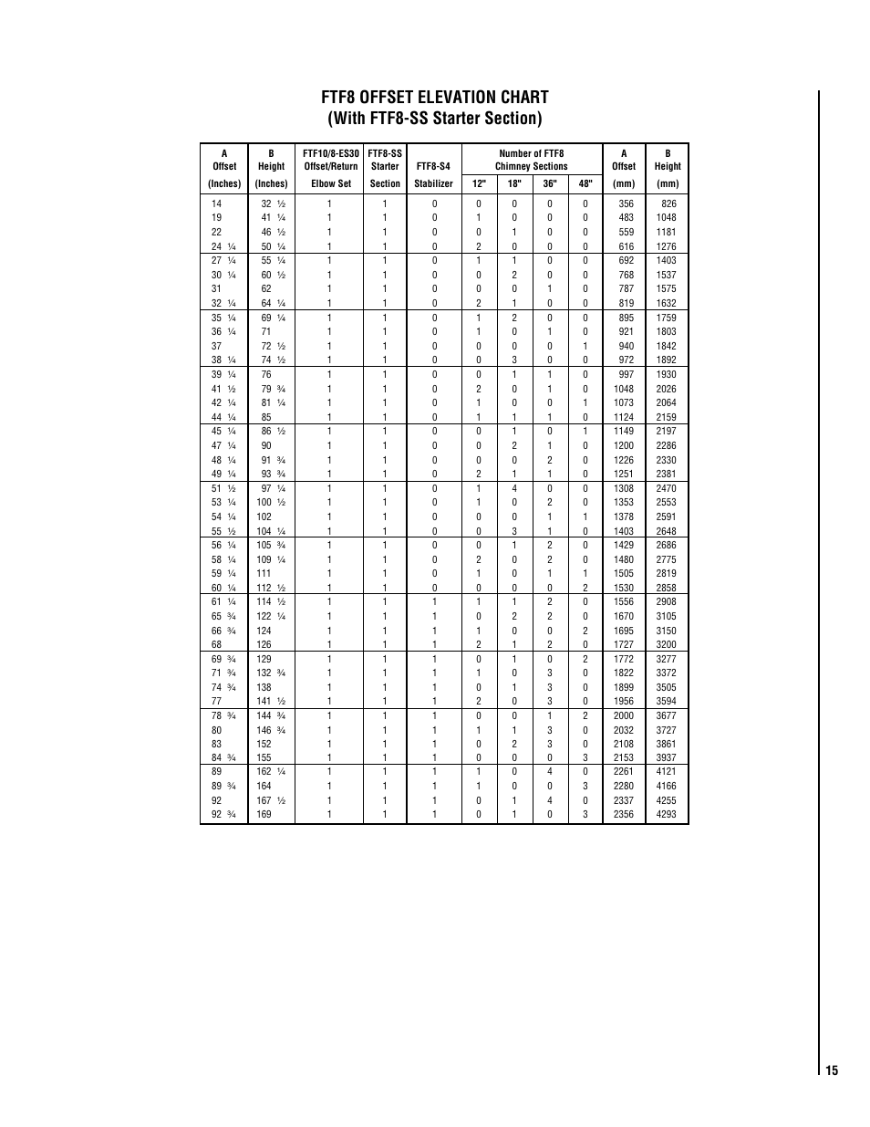 TOA Electronics CUSTOM SERIES CR-3835L User Manual | Page 15 / 24