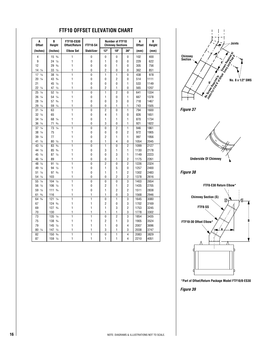 Ftf10 offset elevation chart | TOA Electronics CUSTOM SERIES CR-3835L User Manual | Page 16 / 24