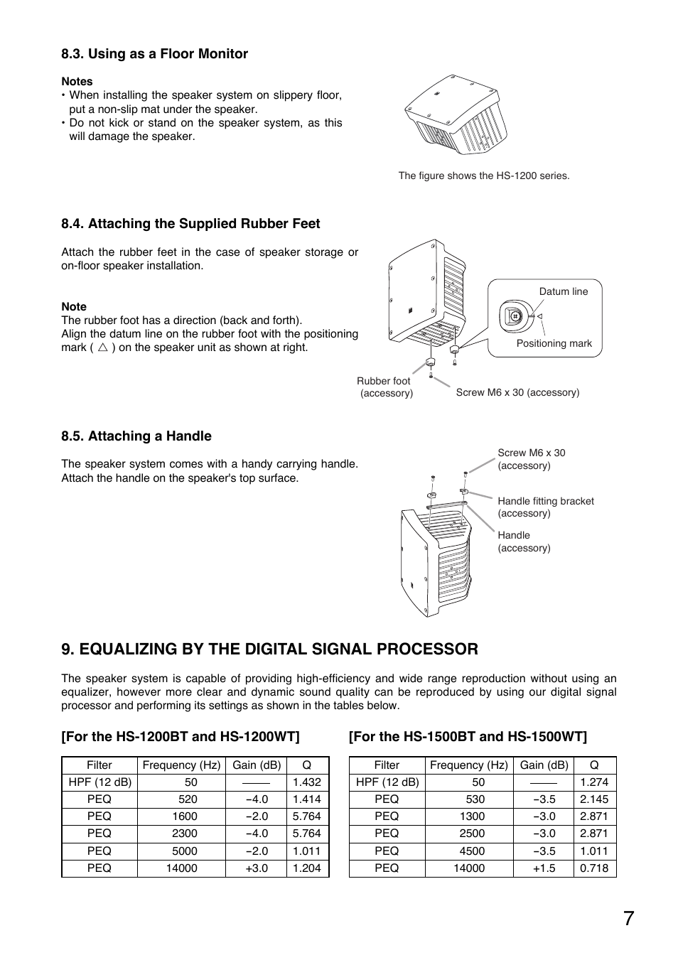 Equalizing by the digital signal processor | TOA Electronics HS-1500WT User Manual | Page 7 / 8