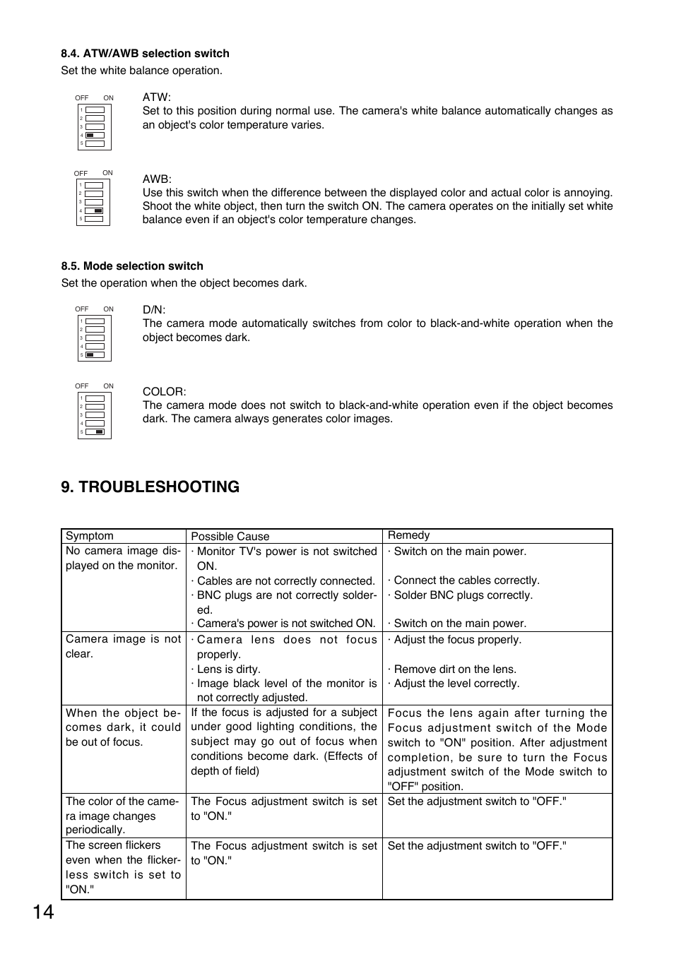 Troubleshooting | TOA Electronics C-CV854D-3 CE User Manual | Page 14 / 17