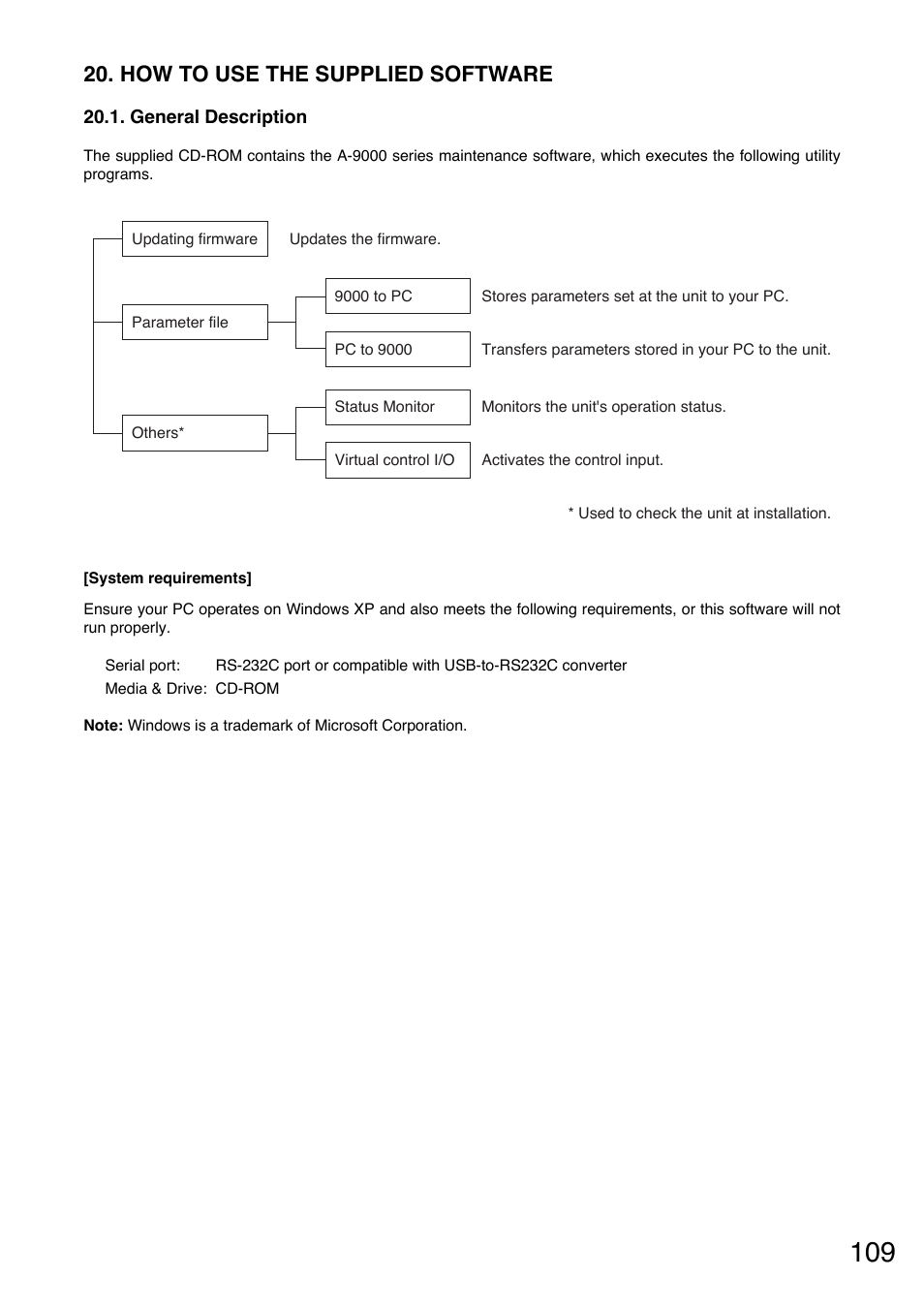 How to use the supplied software, General description | TOA Electronics A-9060S User Manual | Page 109 / 142