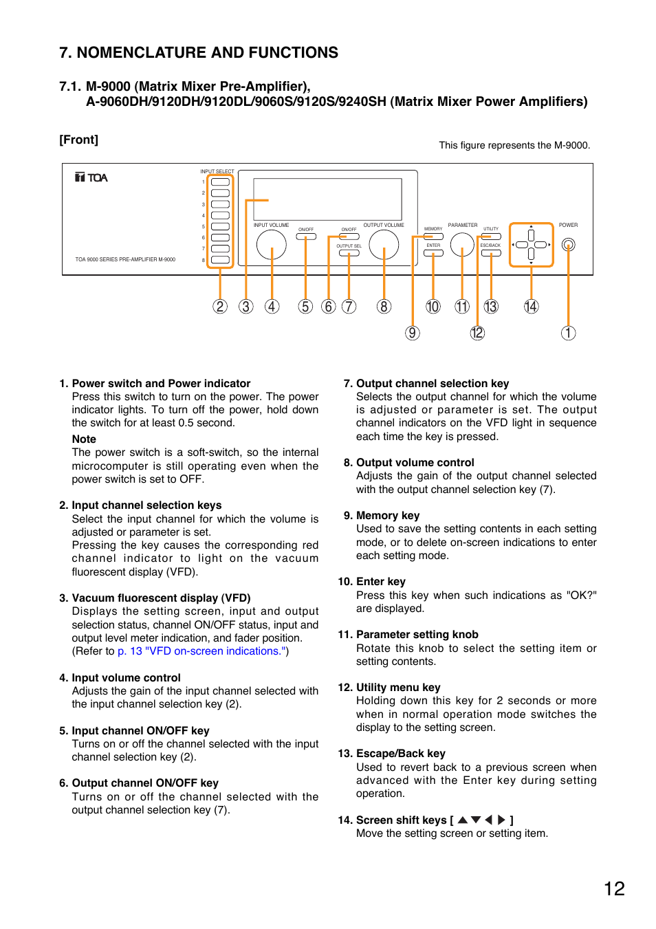 Nomenclature and functions, M-9000 (matrix mixer pre-amplifier), Front | TOA Electronics A-9060S User Manual | Page 12 / 142