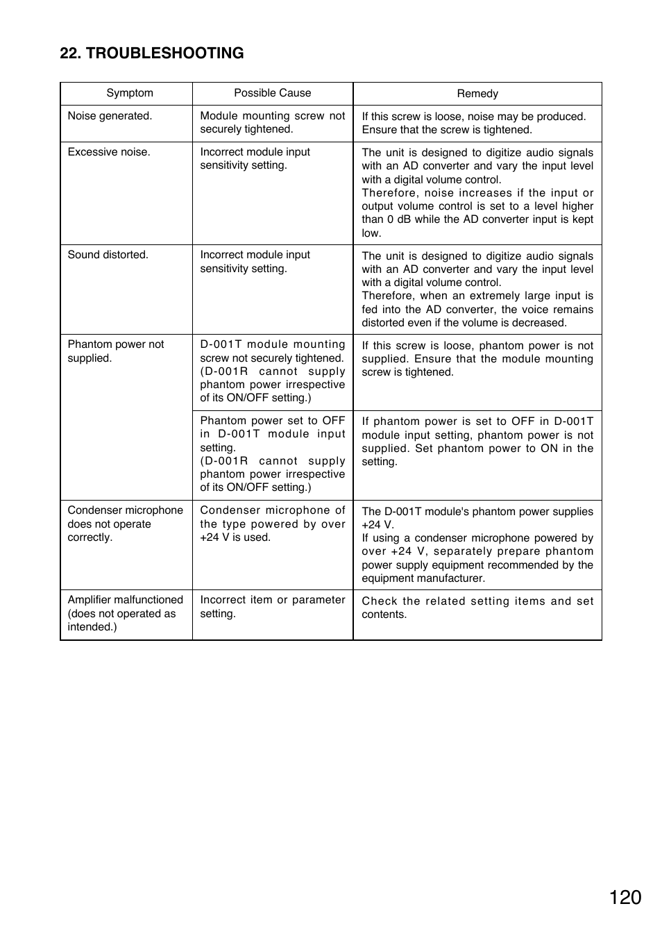 Troubleshooting | TOA Electronics A-9060S User Manual | Page 120 / 142
