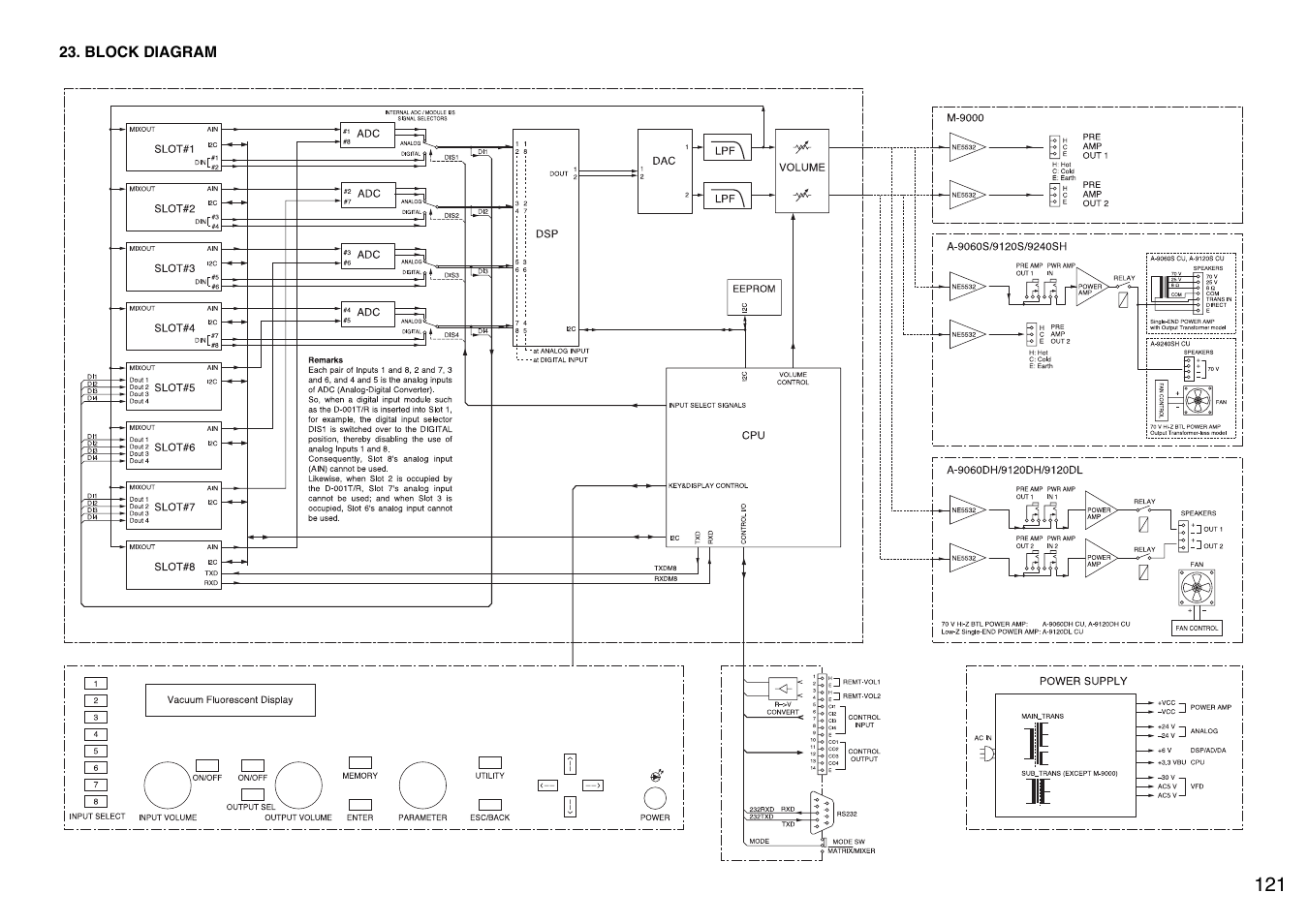 Block diagram, Or can be used, P. 121 "remarks | While they | TOA Electronics A-9060S User Manual | Page 121 / 142