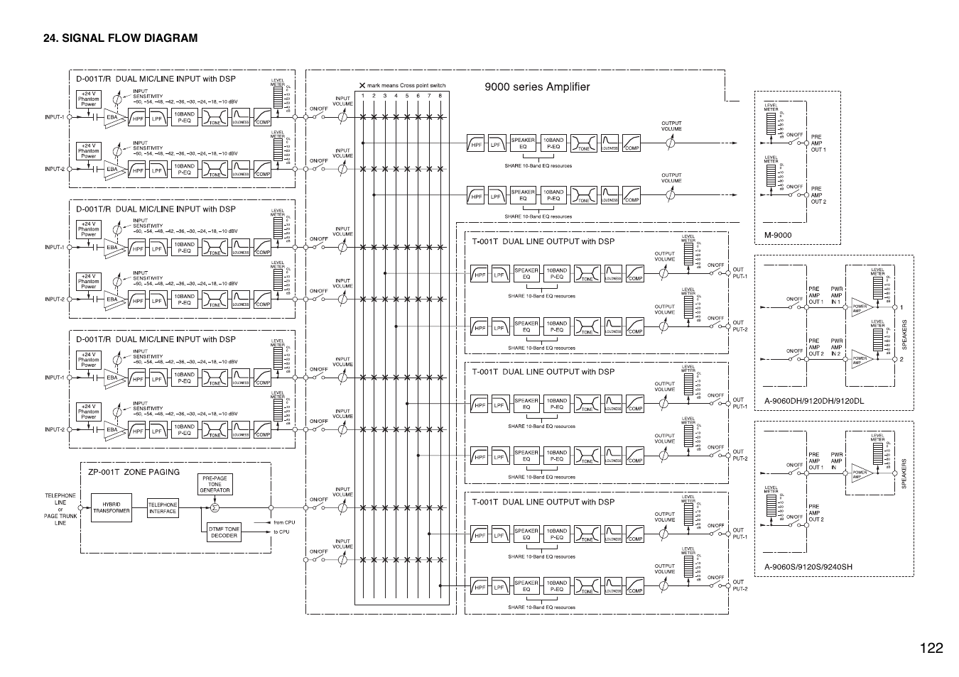 Signal flow diagram | TOA Electronics A-9060S User Manual | Page 122 / 142