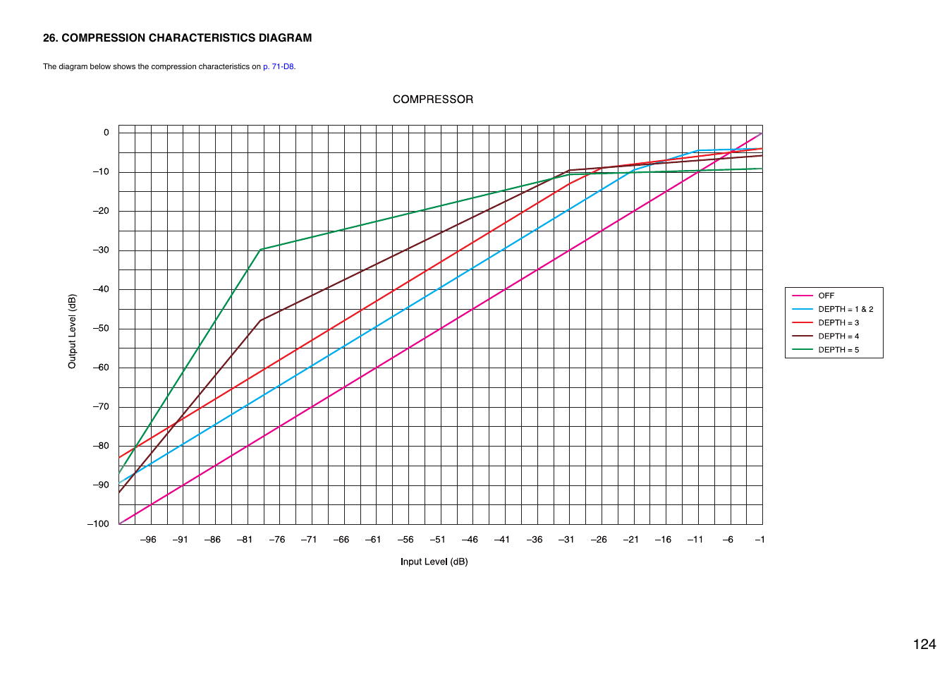 Compression characteristics diagram | TOA Electronics A-9060S User Manual | Page 124 / 142