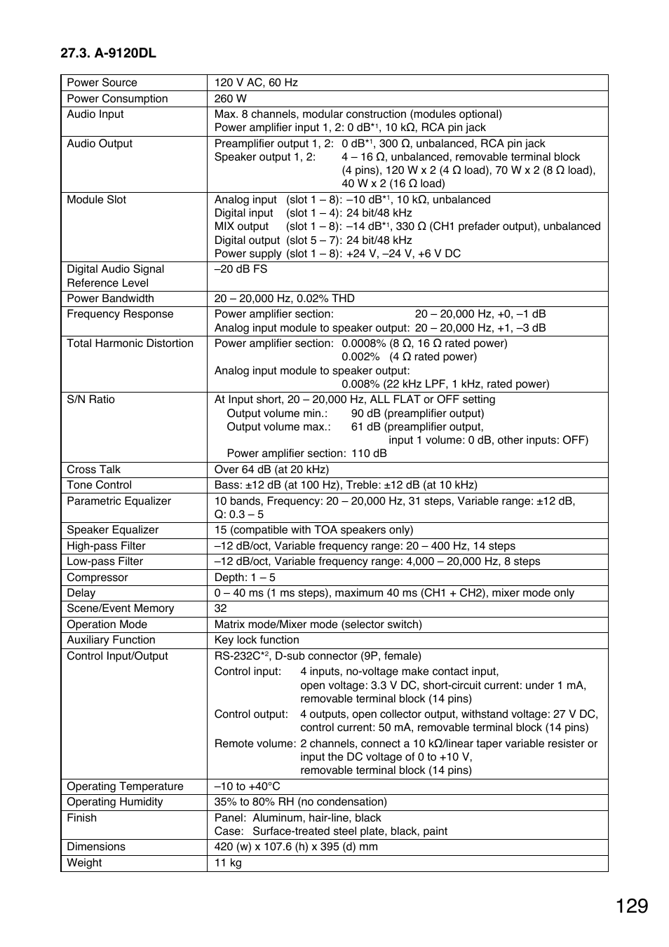 A-9120dl | TOA Electronics A-9060S User Manual | Page 129 / 142