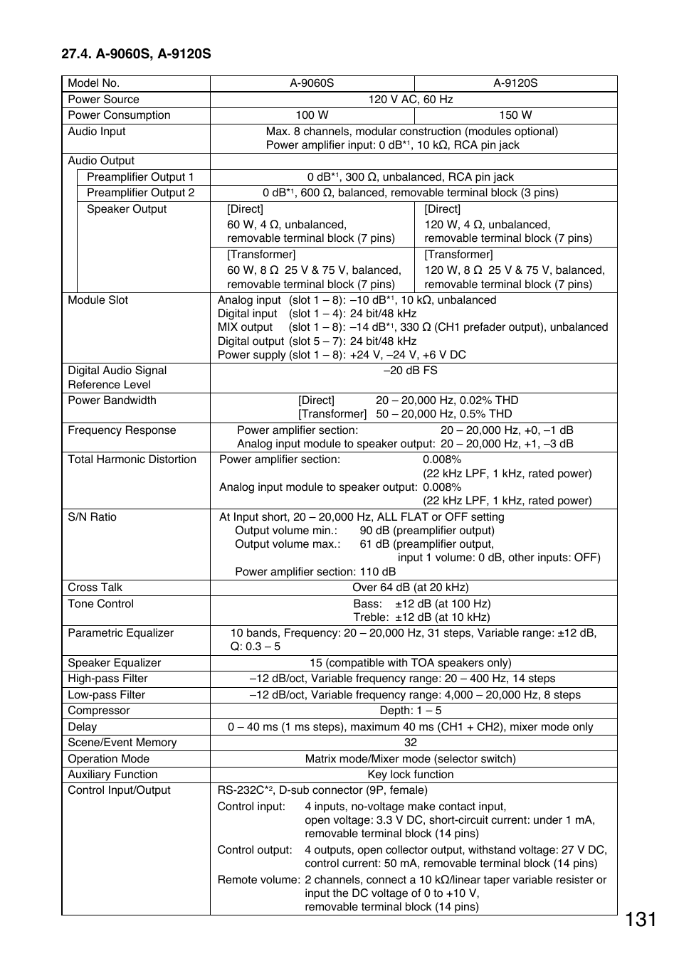 A-9060s, a-9120s | TOA Electronics A-9060S User Manual | Page 131 / 142