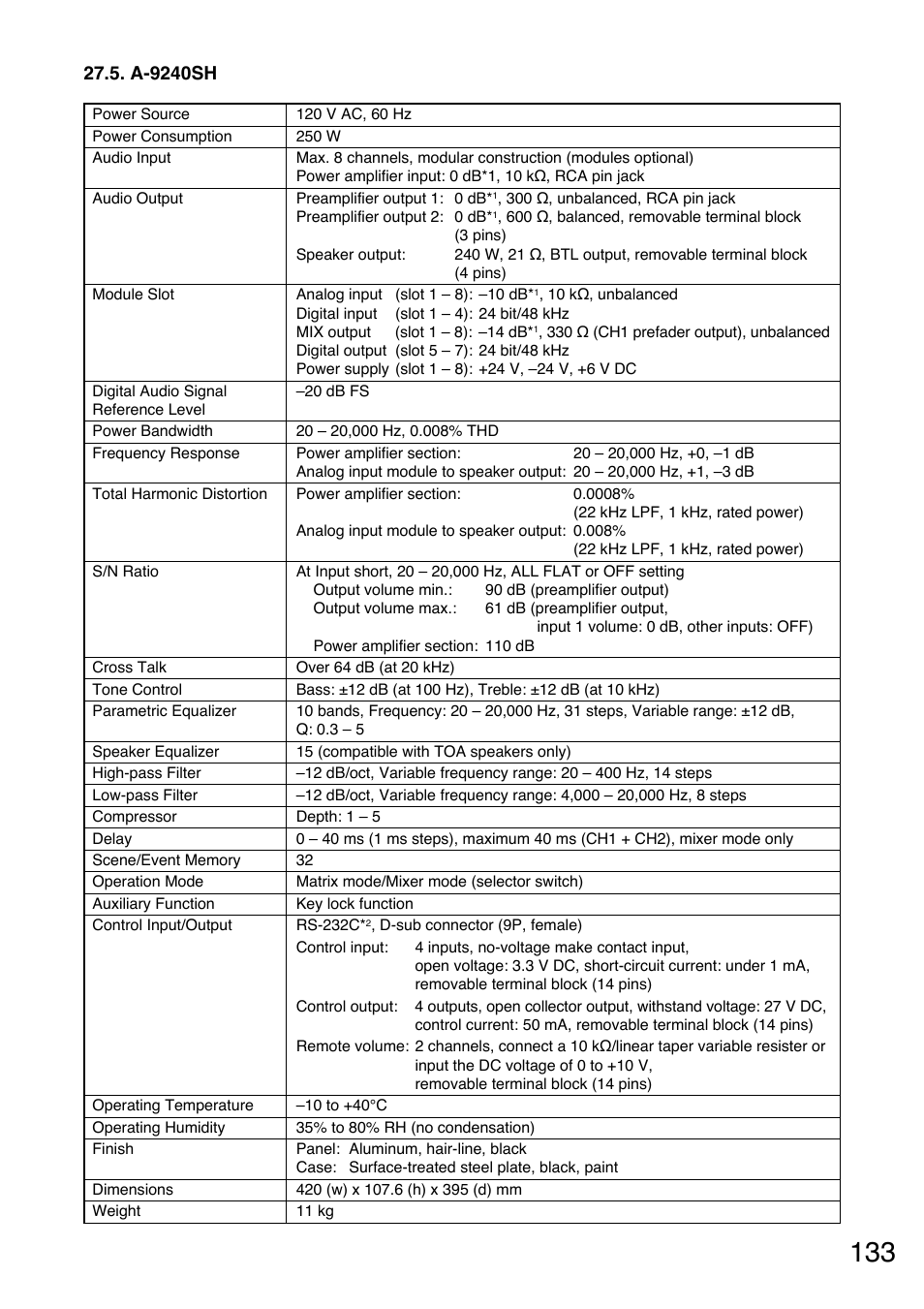 A-9240sh | TOA Electronics A-9060S User Manual | Page 133 / 142