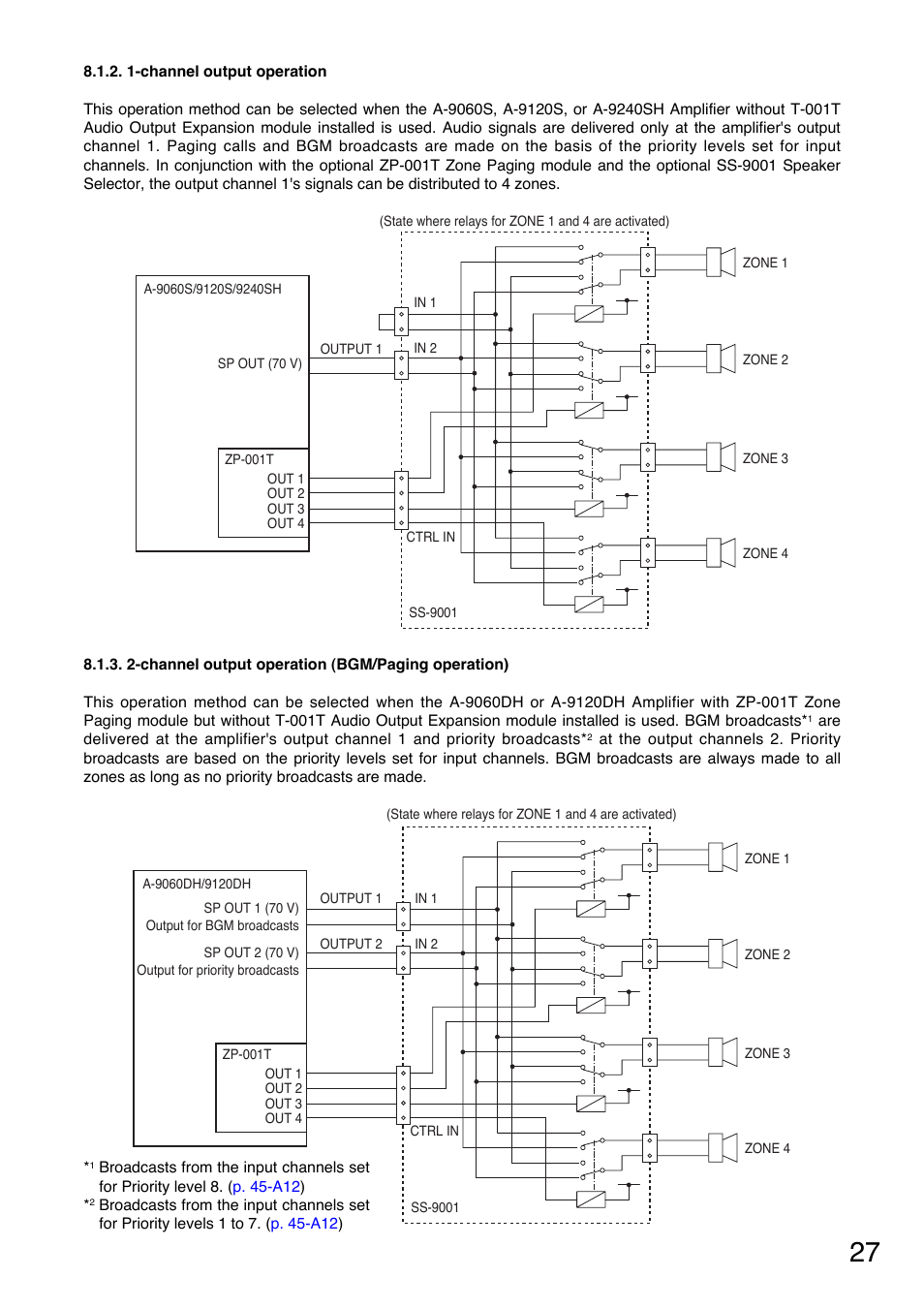 1-channel output operation, 2-channel output operation (bgm/paging operation) | TOA Electronics A-9060S User Manual | Page 27 / 142