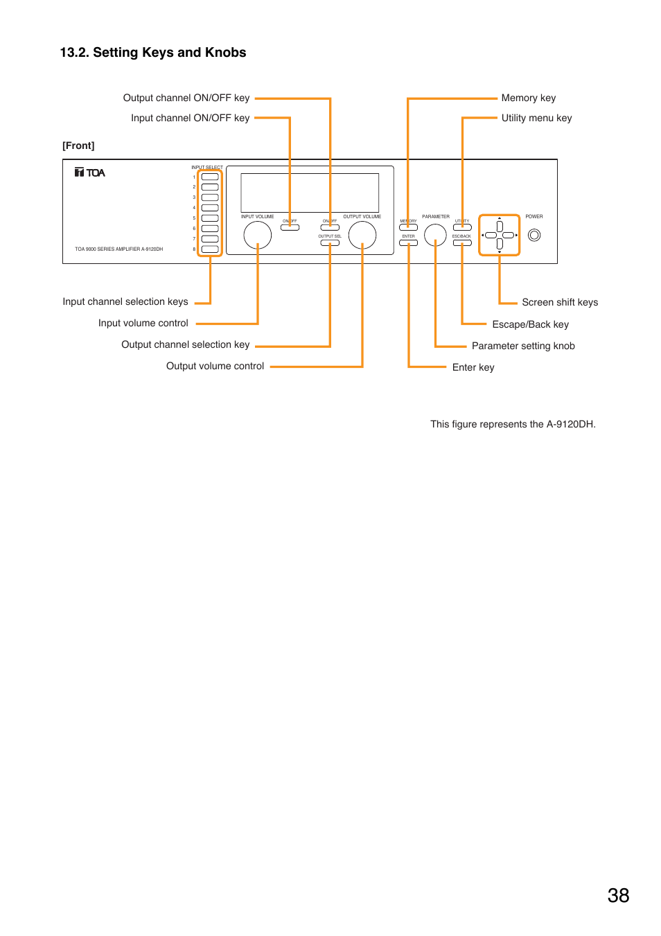 Setting keys and knobs, Front | TOA Electronics A-9060S User Manual | Page 38 / 142
