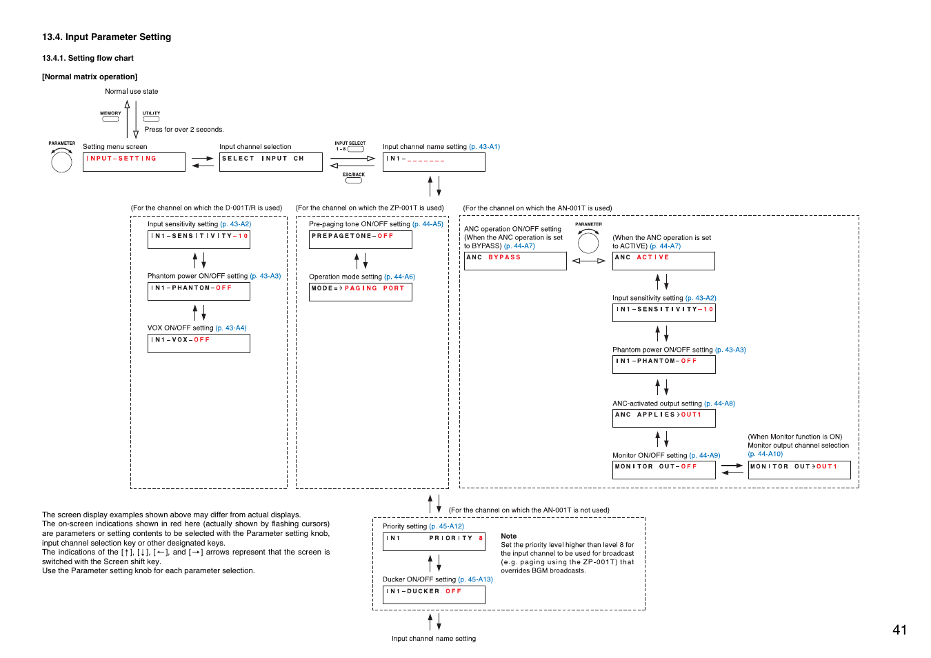 Input parameter setting, Setting flow chart, Set the input parameters. (refer to | P. 41, P. 41, p | TOA Electronics A-9060S User Manual | Page 41 / 142